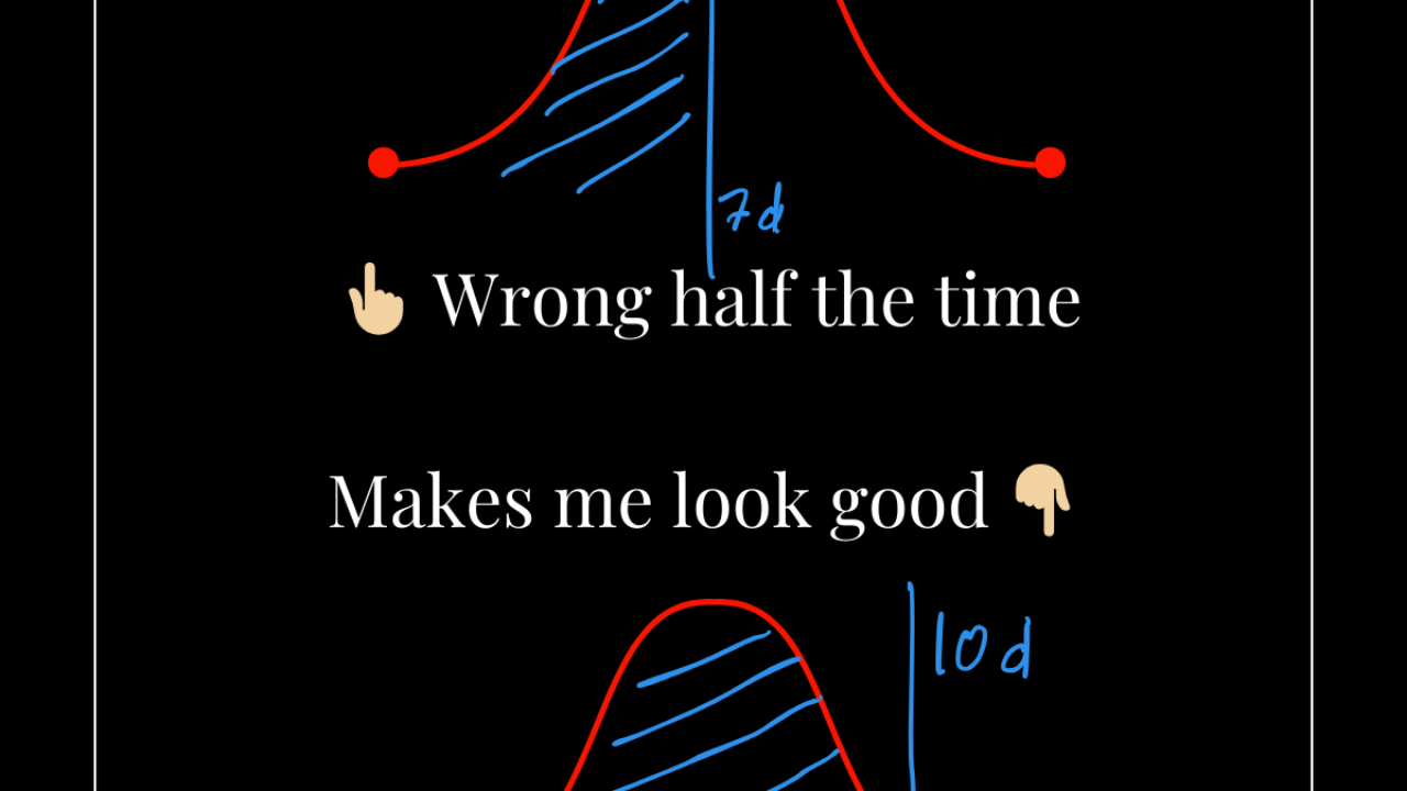 Wrong half the time vs Makes me look good